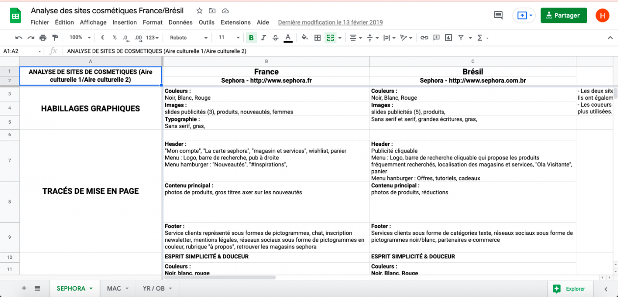 Analyse de sites similaires
